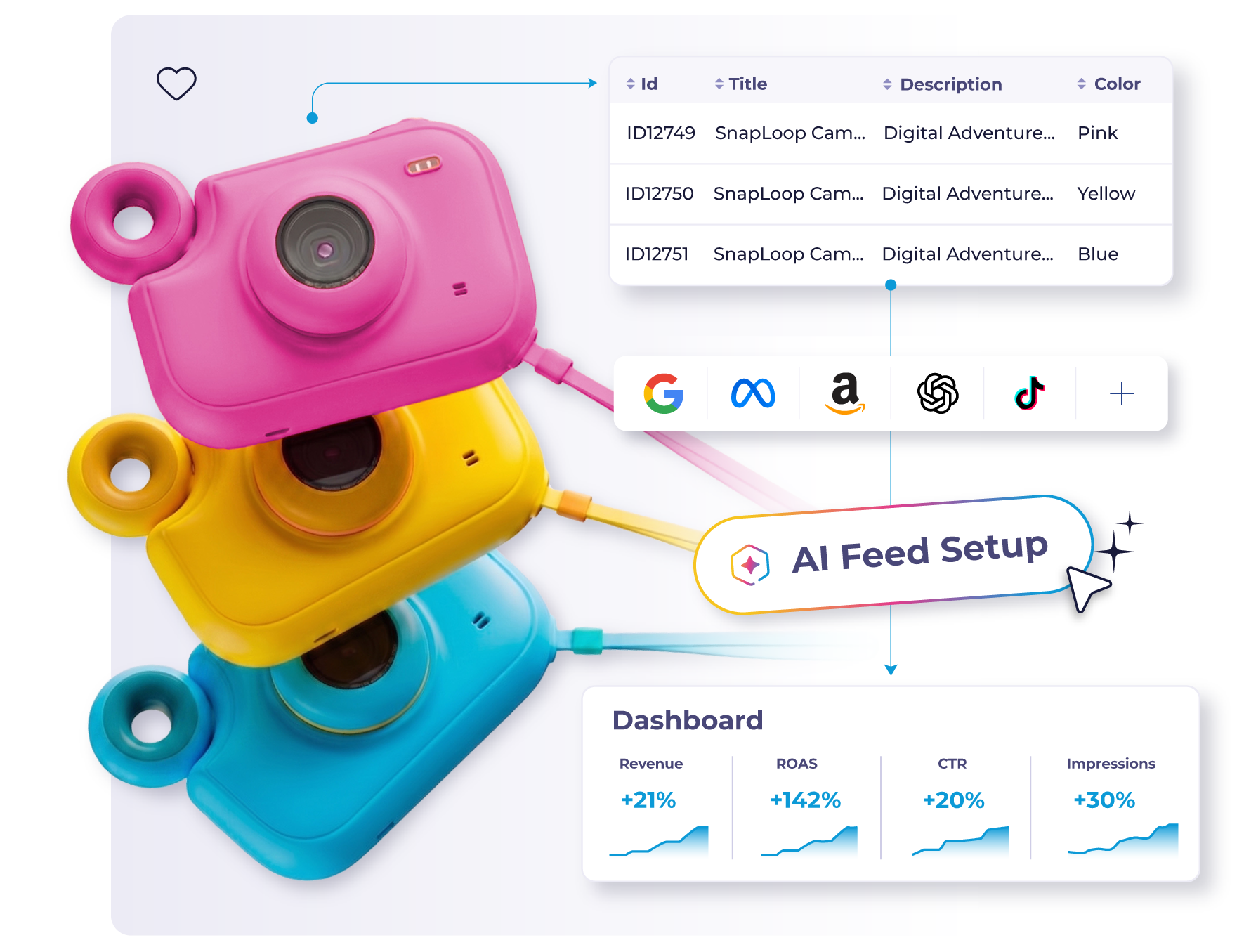 AI-powered product feed management